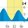 Barren Island tide chart for Friday, April 14, 2023