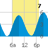 Barren Island tide chart for Friday, April 7, 2023