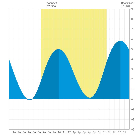 Barren Island tide chart for Saturday, April 8, 2023