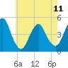 Barren Island tide chart for Thursday, May 11, 2023