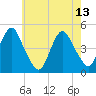 Barren Island tide chart for Saturday, May 13, 2023