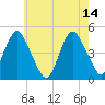 Barren Island tide chart for Sunday, May 14, 2023