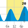 Barren Island tide chart for Saturday, May 20, 2023