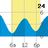 Barren Island tide chart for Wednesday, May 24, 2023