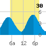 Barren Island tide chart for Tuesday, May 30, 2023