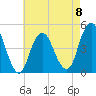 Barren Island tide chart for Monday, May 8, 2023