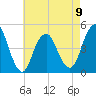 Barren Island tide chart for Tuesday, May 9, 2023