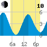 Barren Island tide chart for Saturday, June 10, 2023