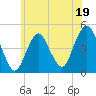 Barren Island tide chart for Monday, June 19, 2023