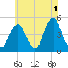 Barren Island tide chart for Thursday, June 1, 2023