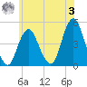 Barren Island tide chart for Saturday, June 3, 2023