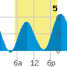 Barren Island tide chart for Monday, June 5, 2023