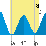 Barren Island tide chart for Thursday, June 8, 2023