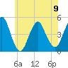Barren Island tide chart for Friday, June 9, 2023