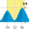 Barren Island tide chart for Friday, July 14, 2023