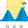 Barren Island tide chart for Saturday, July 15, 2023