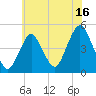 Barren Island tide chart for Sunday, July 16, 2023