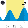 Barren Island tide chart for Monday, July 17, 2023