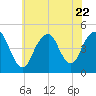 Barren Island tide chart for Saturday, July 22, 2023