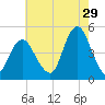 Barren Island tide chart for Saturday, July 29, 2023