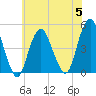 Barren Island tide chart for Wednesday, July 5, 2023