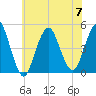 Barren Island tide chart for Friday, July 7, 2023