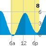 Barren Island tide chart for Saturday, July 8, 2023