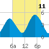 Barren Island tide chart for Friday, August 11, 2023