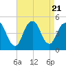 Barren Island tide chart for Monday, August 21, 2023