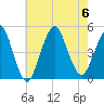 Barren Island tide chart for Sunday, August 6, 2023