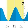 Barren Island tide chart for Monday, August 7, 2023