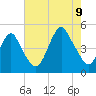 Barren Island tide chart for Wednesday, August 9, 2023