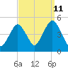 Barren Island tide chart for Monday, September 11, 2023
