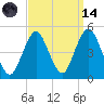 Barren Island tide chart for Thursday, September 14, 2023
