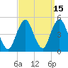 Barren Island tide chart for Friday, September 15, 2023