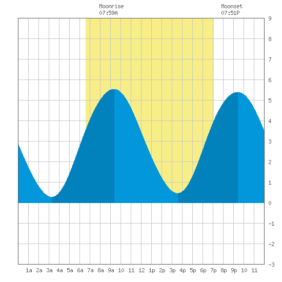 Barren Island tide chart for Saturday, September 16, 2023