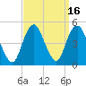 Barren Island tide chart for Saturday, September 16, 2023