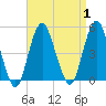 Barren Island tide chart for Friday, September 1, 2023