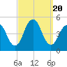 Barren Island tide chart for Wednesday, September 20, 2023
