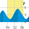 Barren Island tide chart for Thursday, September 7, 2023