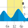 Barren Island tide chart for Friday, September 8, 2023