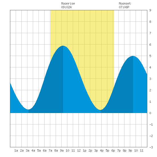 Barren Island tide chart for Monday, October 16, 2023