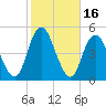 Barren Island tide chart for Monday, October 16, 2023