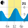 Barren Island tide chart for Saturday, October 21, 2023
