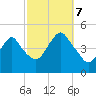Barren Island tide chart for Saturday, October 7, 2023