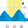 Barren Island tide chart for Sunday, October 8, 2023