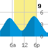 Barren Island tide chart for Monday, October 9, 2023