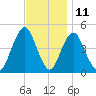 Barren Island tide chart for Saturday, November 11, 2023