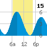Barren Island tide chart for Wednesday, November 15, 2023