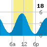 Barren Island tide chart for Saturday, November 18, 2023
